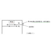 選屋宜忌